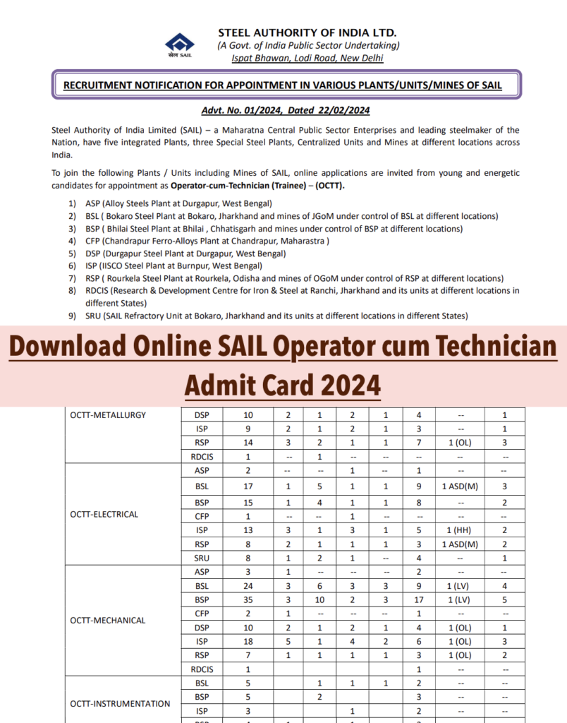 SAIL Operator Cum Technician Admit Card Download Online